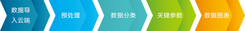 米乐app官网
