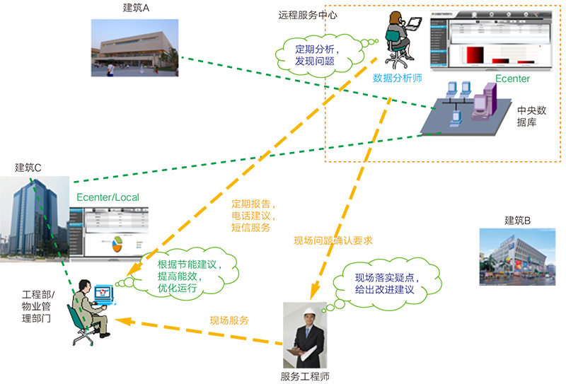 米乐app官网